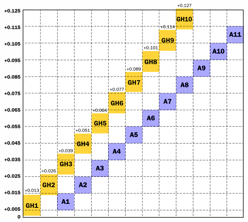 Tolerance class diagram for nut taps Tolerance class diagram for nut taps